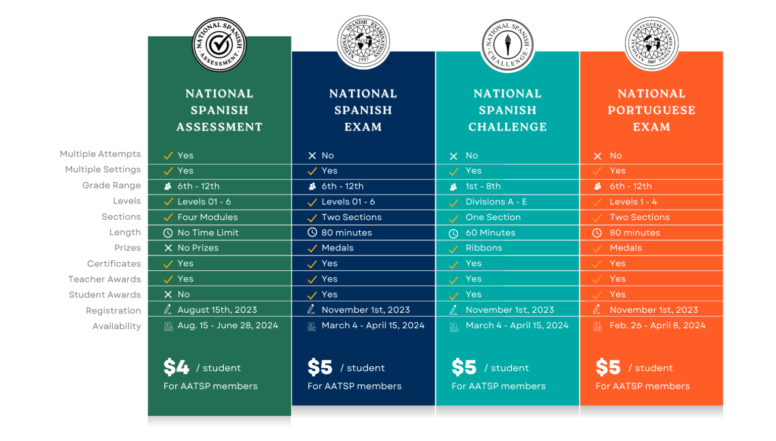 National Spanish Assessment National Spanish Examinations